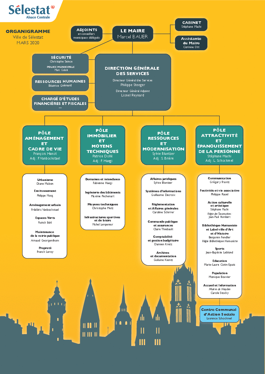 Organigramme de la mairie  Ville de Sélestat